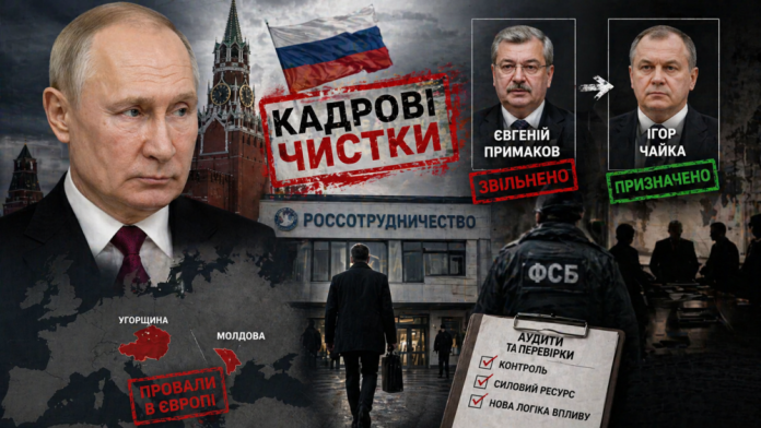 Зміни в Кремлі: Путін запускає кадрові чистки після невдач у Європі