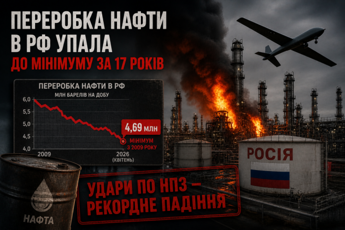 Рекордне падіння обсягів нафтопереробки в Росії